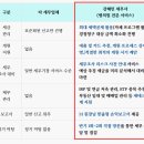 택스아웃컨설팅 이미지