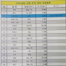 Re: 회비로 구매할 목록 이미지