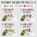 황금어장 이미지