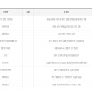 일주일행복로또파장매표소 네이버블로그