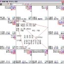 1984년. 두수추명가의 경연, 그리고 무녀의 어리석은 생애. 이미지