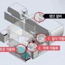 쓰리디비전 이미지