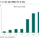 와이지투어