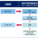 도선장유통 이미지