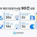 (주)건국팜 이미지