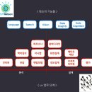 HCI KOREA 2017 참관 후기 (1/2)