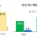베르나르아르노