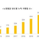 노랑통닭남양주덕소점 이미지