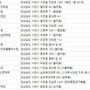 국민사안경콘택트 이미지