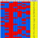 ＜ 코로나바이러스감염증-19 국내 발생 현황(5월 21일, 0시 기준) ＞ 이미지