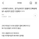 나이얘기나와서 경기남부인디 청용띠 단톡방에 97~82까지 완전 다양해ㅋ 이미지