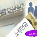 혈액암 투병 구백예순아홉(969) 번째 날 편지, 3 (사회, 경제) - 2023년 5월 3일 수요일 이미지