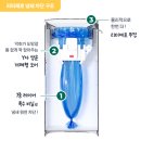 펫츠베이 | 펫츠놀로지 고양이 배변 쓰레기통 60% 할인 장단점과 구매방법 총정리