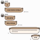 수현씨네 집 | #10