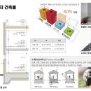 단지바스