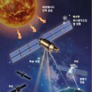 열리