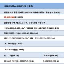 아래홀딩스