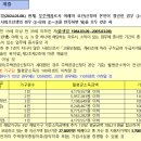 LH수서1단지 이미지