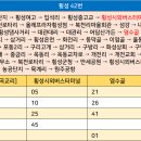 군청사거리 ~ 터미널 이미지