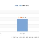 SPC 채용ㅣ2013년 하반기 대졸신입사원 공채 (~11/1) 이미지