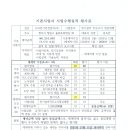 기존사업자사업수행실적평가표(전기설비 직무고시 안전점검) 이미지