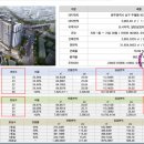 봉선공인중개사사무소 이미지