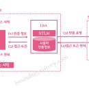 01시스템