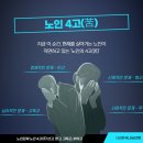 고독고