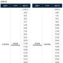 소새울역 2번출구 이미지