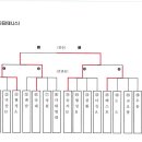 하단2동-3 이미지