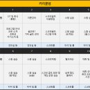 (주)강남 골프클럽