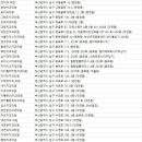 정다운치과의원 이미지