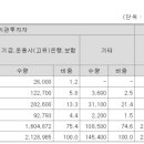 에스디유통