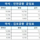 구리문화원.원일가대라곡아파트 버스승강장 이미지