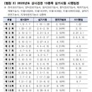 미용사(네일)국가자격증과정_실기 이미지