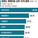 유상 이미지