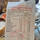 춘천로138번길 R | 대전 여행 2일차 성심당, 성심당 케익 부띠끄, 초코튀김소보로, 에그타르트 후기