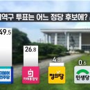 SBS 총선 여론 조사 결과.jpg 이미지