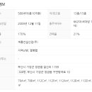 계룡파크부동산중개사무소 네이버블로그