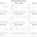 소형이 많이 오른 은평뉴타운 시세 이미지