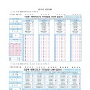 2023년도 스포츠지도사 필기시험 시행 공고(1·2급 전문·생활·장애인, 유소년, 노인스포츠지도사) 이미지