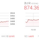 우진사료공업 주식회사 | 마감시황 2025/09/22 - 코스피 3,468.65 △23.41 (+0.68%), 코스닥 874.36 △11.25 (+1.30%)