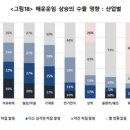 원자재기업 - 동해시 발한동 | 원자재기업