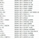 시와플랜건축사사무소 | 충주 건축사사무소