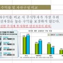 투자수익은 멀지 않은 곳에 있다. 이미지