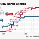 Korean economy expected to grow 2.5% this year 해외 반도체 수출 반등으로 2.5% 성장 전망 이미지