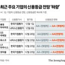 신용유통 이미지