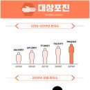 대상빌 티스토리