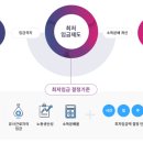 노엘서부지사