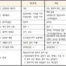변호사강명권법률사무소 이미지